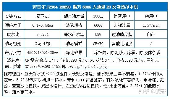 2022年沁園安吉爾美的小米海爾家用淨水器品牌怎麼樣該怎麼選2022年6