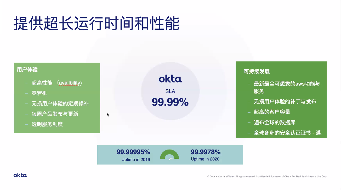 Okta-Certified-Consultant Reliable Test Labs