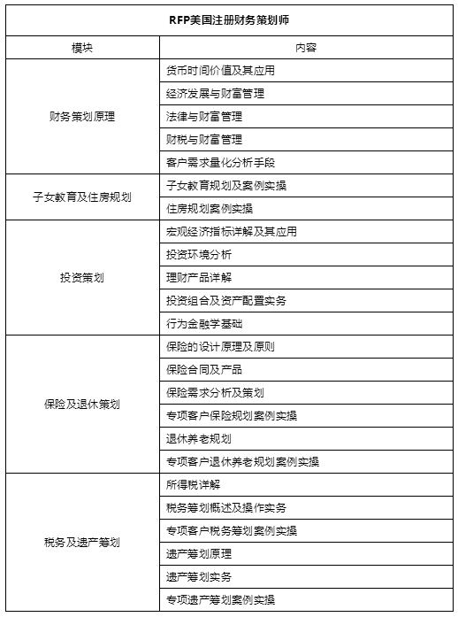 理财规划师培训费_理财规划师培训班_2023年理财规划师培训