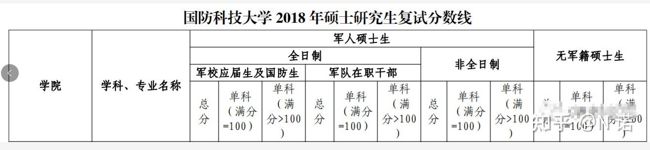 2023國防科技大學計算機考研經驗總結