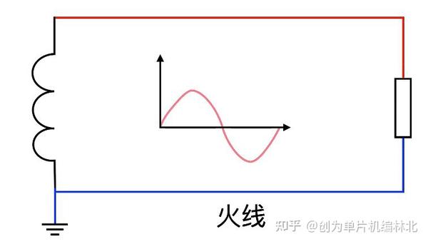 火线,零线,地线,你知道这三根线的作用是什么吗? - 知乎