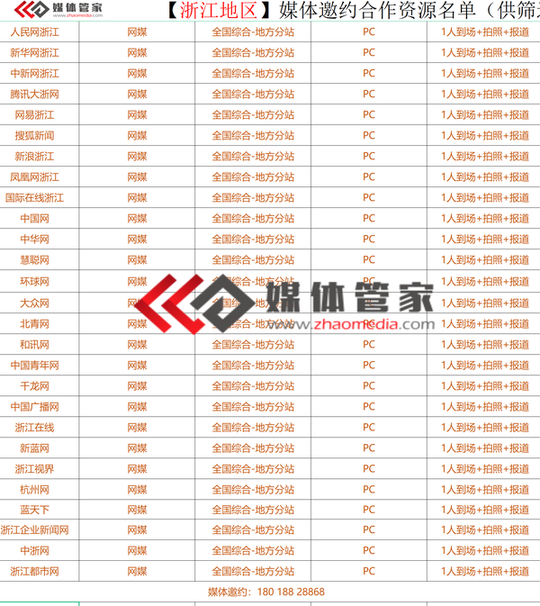 【媒体管家】杭州媒体邀约名单，杭州有哪些媒体资源，邀请媒体参会报道发布软文新闻稿