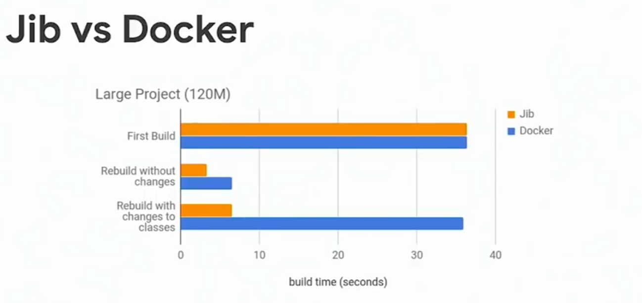Java教程：如何使用Jib插件容器化SpringBoot应用？ - 知乎