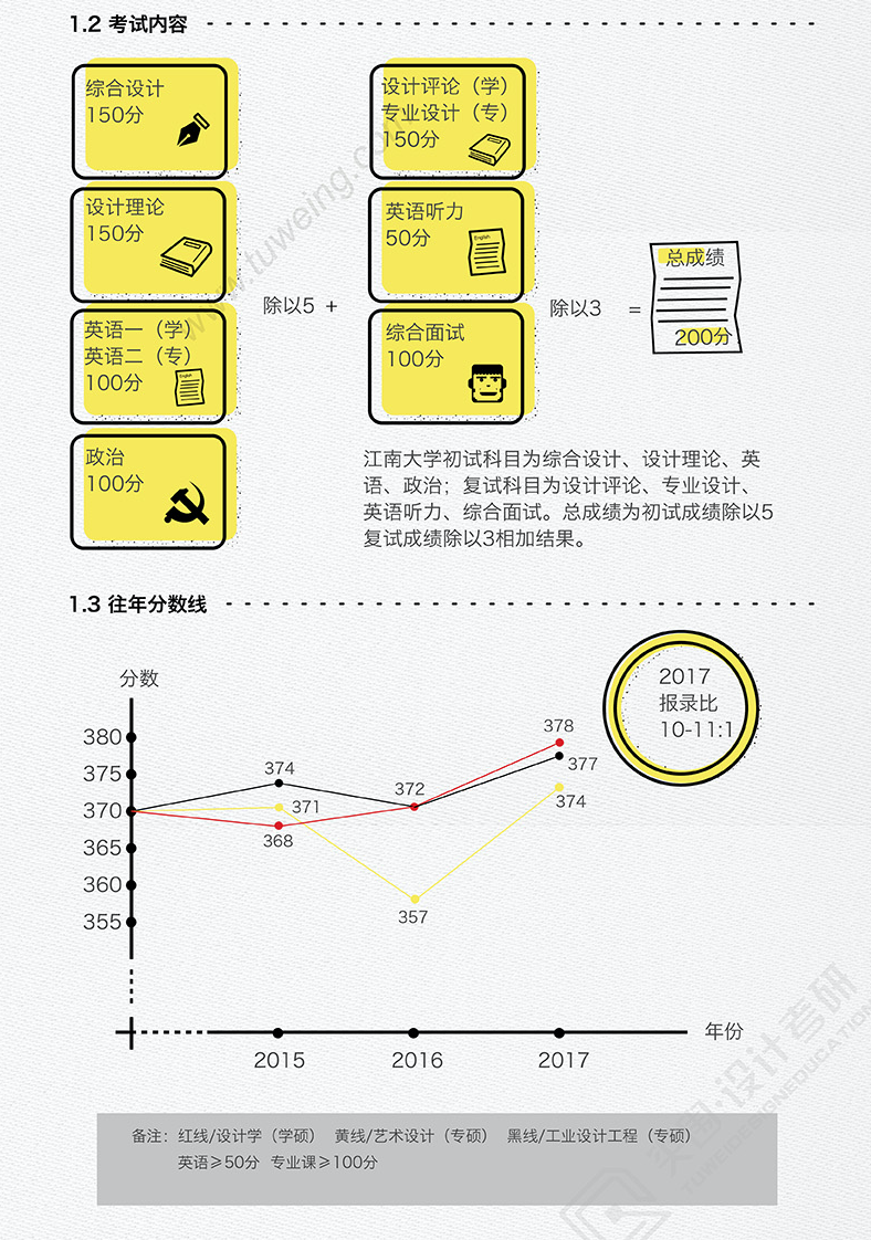 江南大学考环境设计考研要达到什么要求?