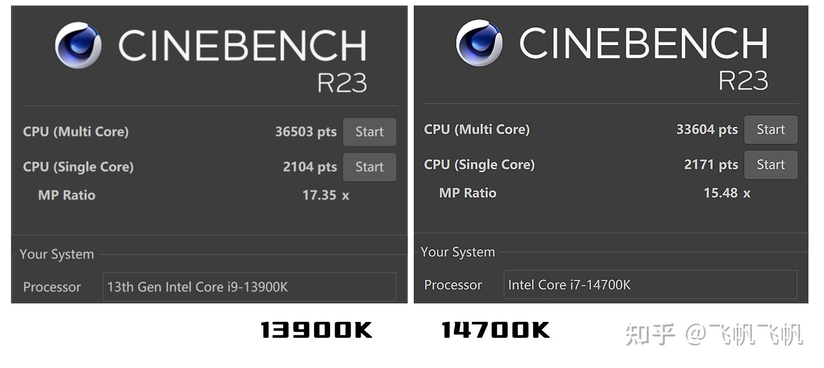 仅从主机说,差价42%约7500元的情况下性能差异有多少呢?无论