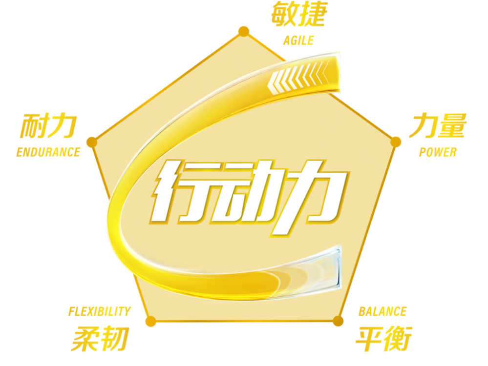 想要驾驭飞盘、骑行、普拉提。。。。。秘诀在这些行动力里! - 知乎