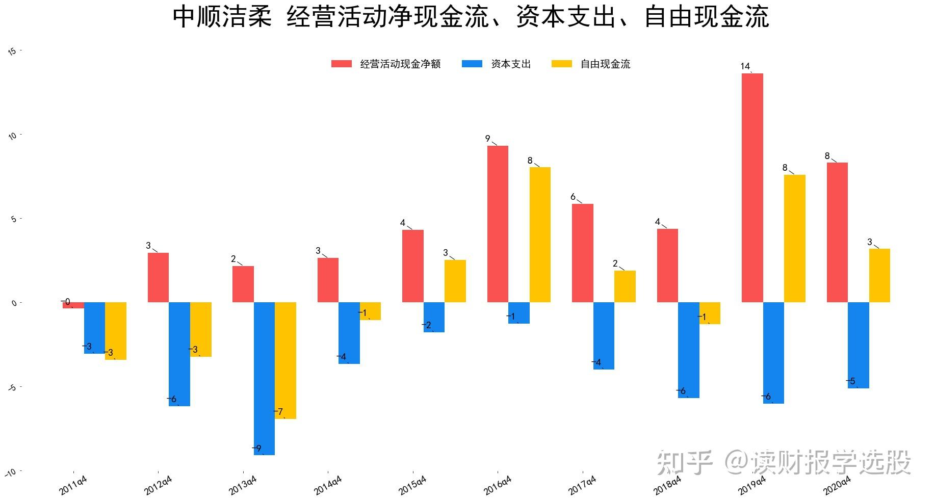 中顺洁柔毛利率净利润率创上市以来新高