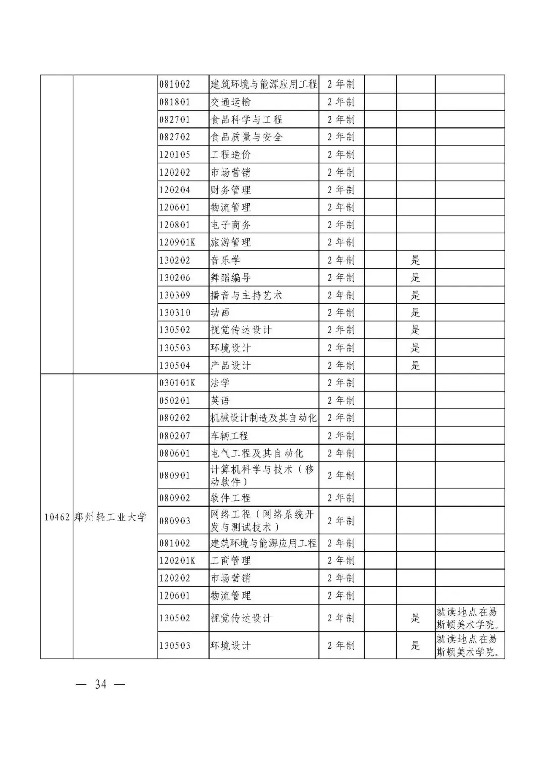 點擊表格圖片,可放大瀏覽48周口師範學院47鄭州西亞斯學院46鄭州師範