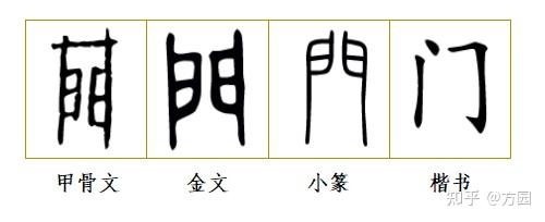 方园 杂食性动物 1人赞同了该文章 字形及字义演变 甲骨文上面是门楣