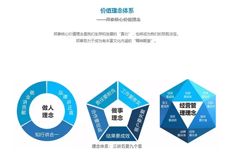 企业核心文化体系的重要组成部分,三讲,五要,九个重的企业理念体系下