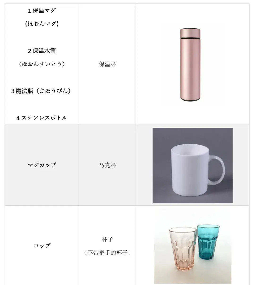 日语中的“杯子”有多少种说法? - 知乎