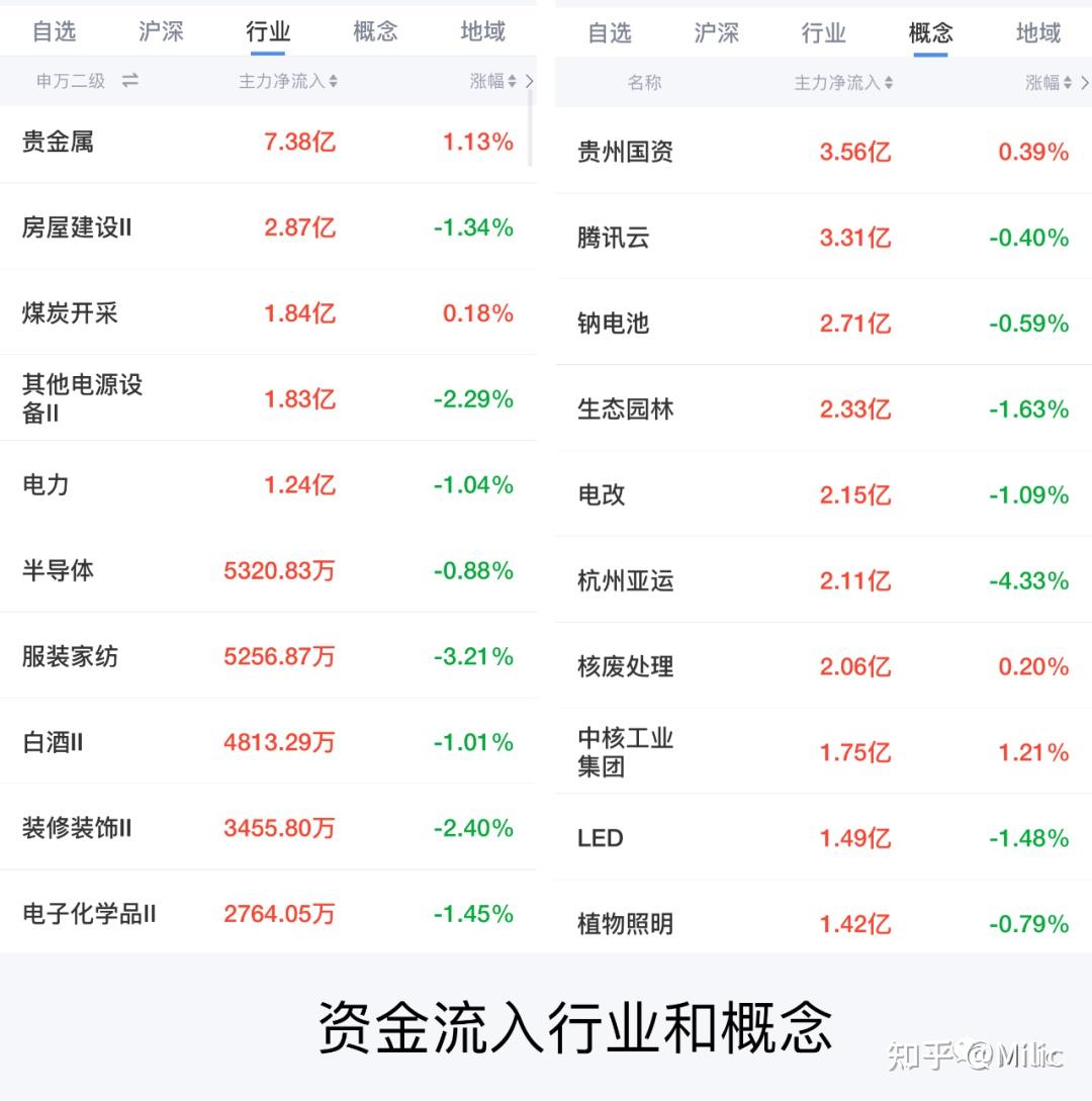 3月9日基金操作 | 跌破3200点,这还怎么玩? - 知乎