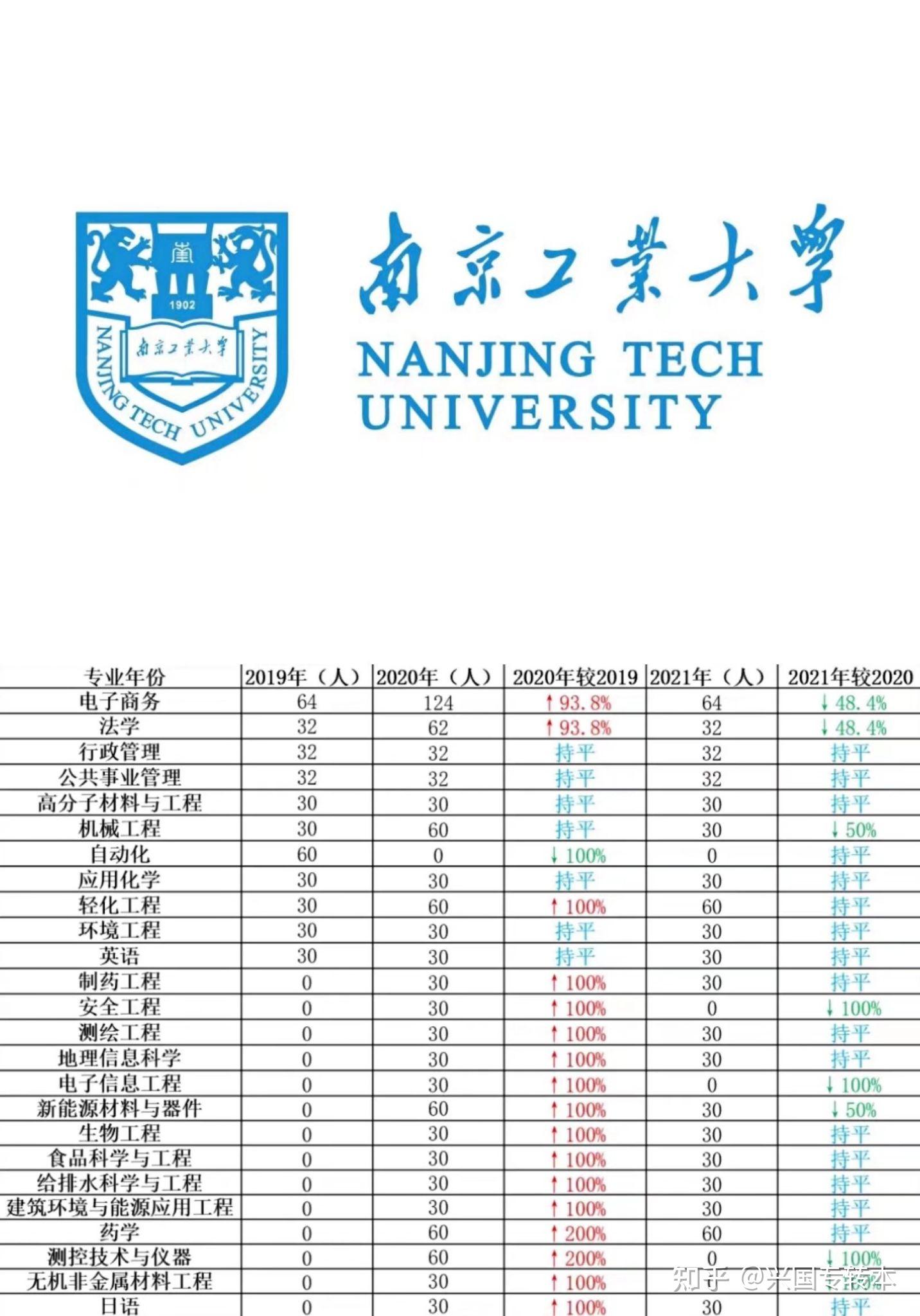 南京工业大学 专转本图片