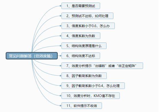 数据分析干货集合贴:信度效度!知乎最全! - 知乎