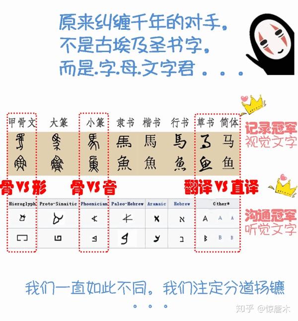 古文字系列 四 古文字pk系列最终回 我们与你们的不同 知乎