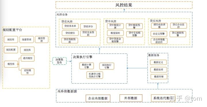 供应链金融智能风控系统架构设计