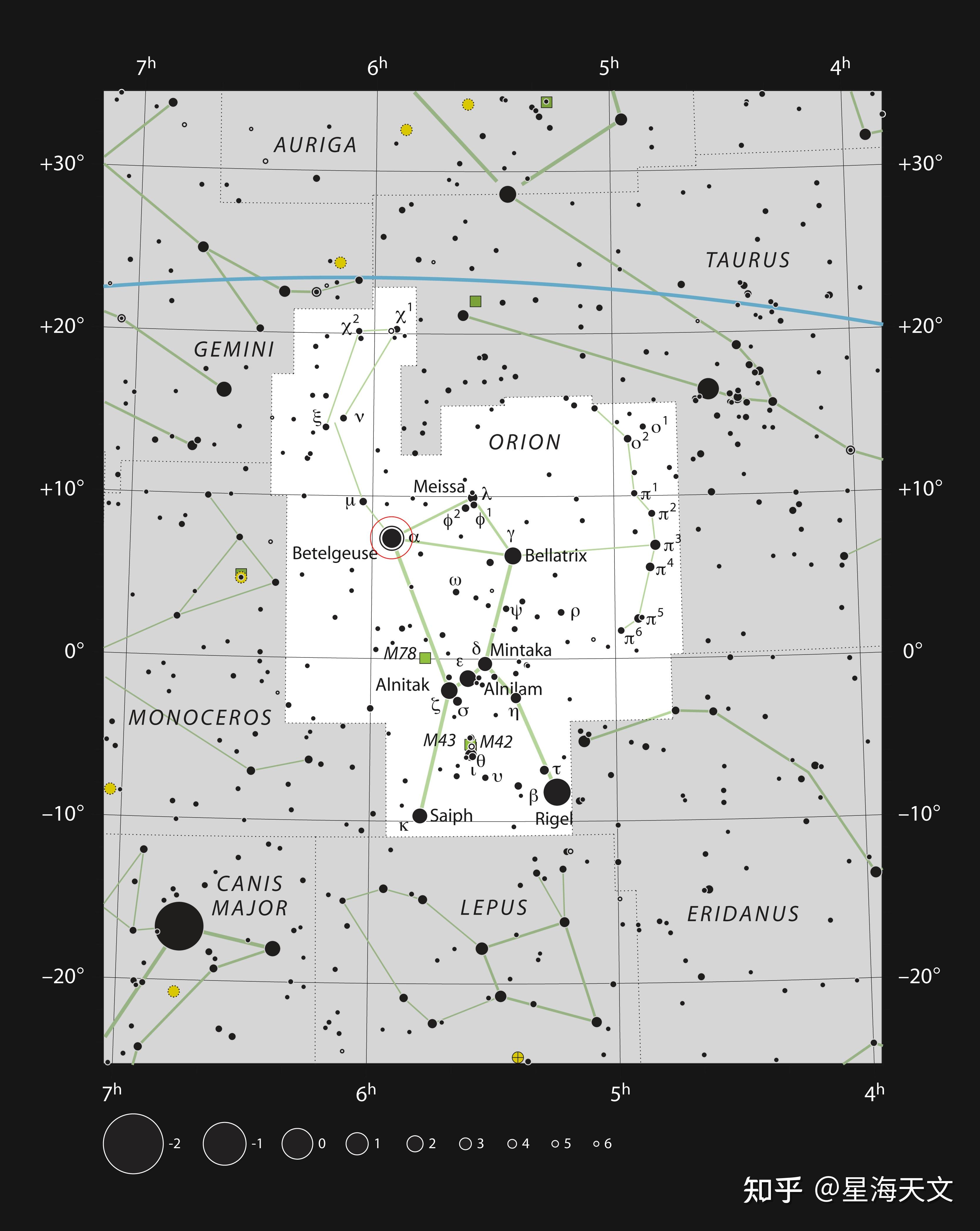 参宿四亮度下降的谜团已经被解开