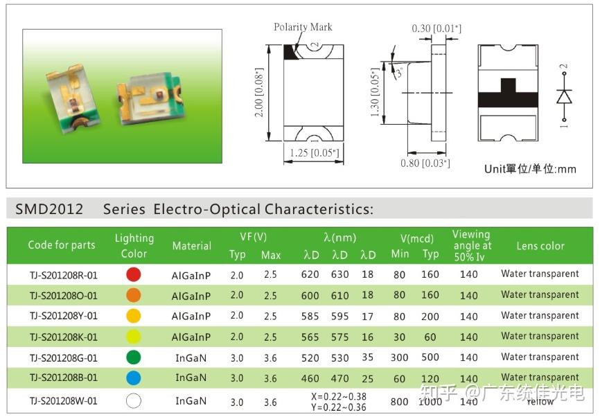 红外850NM与940NM的区别 知乎