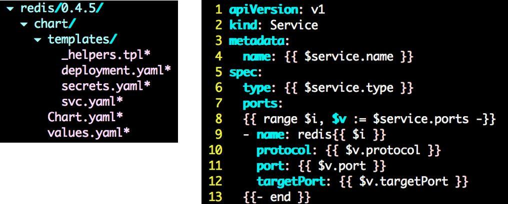 K8S 中的容器编排和应用编排 K8S 中的容器编排和应用编排