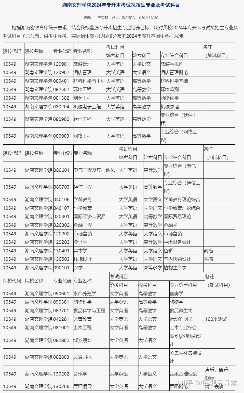 彙總2024年湖南專升本各院校考試科目及招生專業公佈