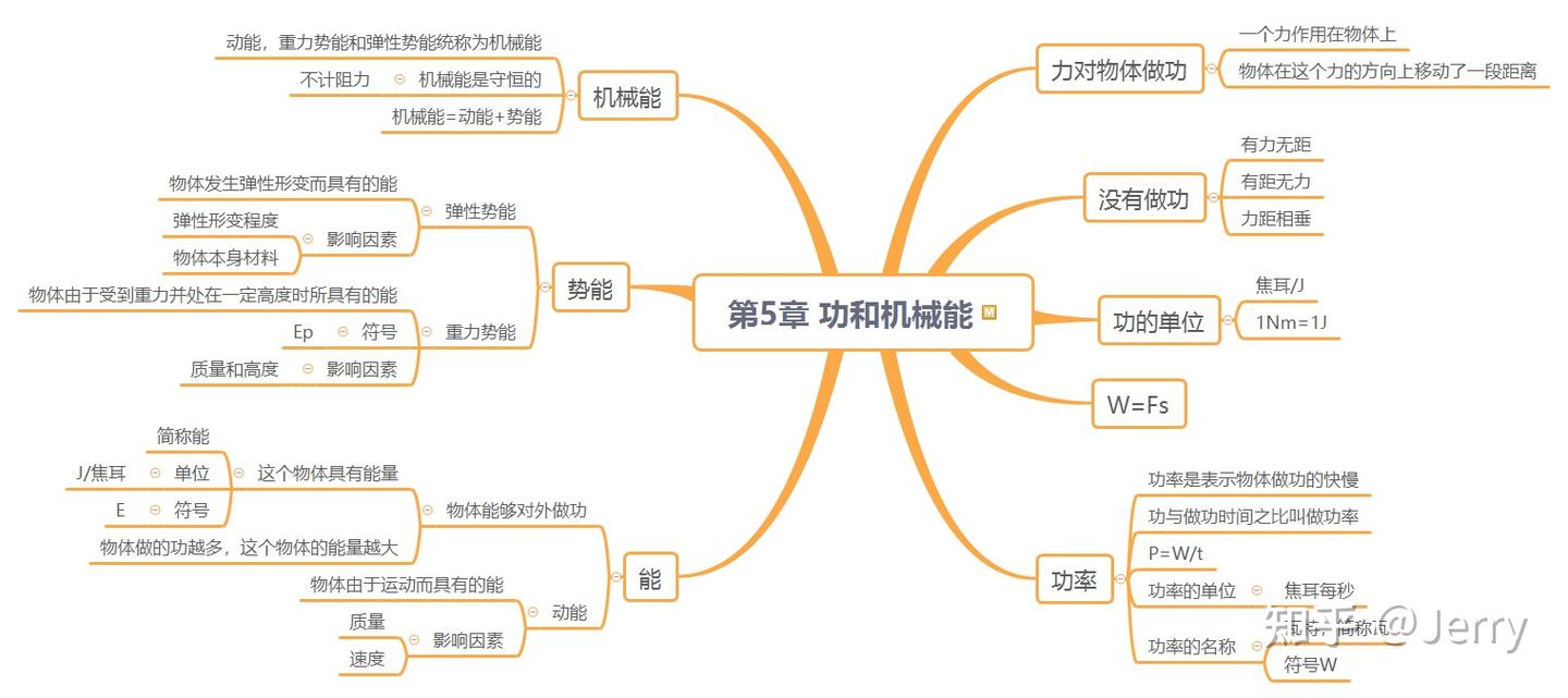 八年级下物理- 知乎