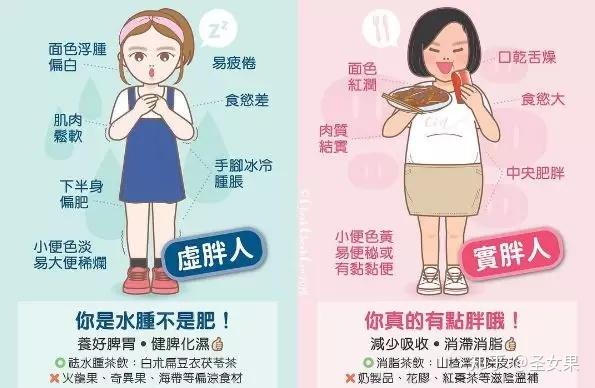 你是虚胖还是实胖?一张图告诉你! - 知乎