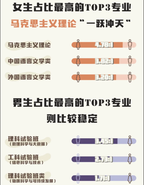 东北师范大学录取排名_2024年东北师范大学录取分数线(2024各省份录取分数线及位次排名)_东北师范大学在各省录取分数线