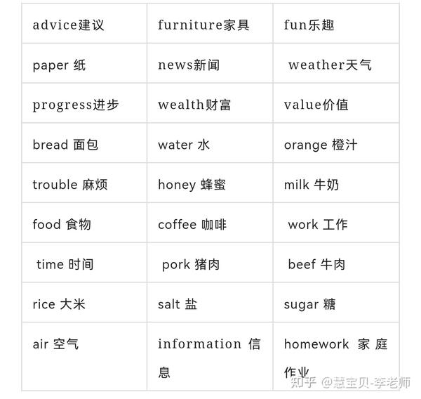 中考及高考英语知识重点复习专题:01名词 - 知乎