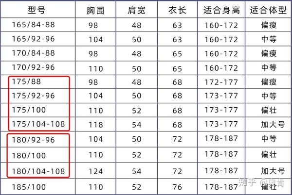 优衣库的尺码怎么那么奇怪?