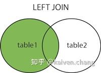 MySQL命令大全详解(38大最常见命令) - 知乎