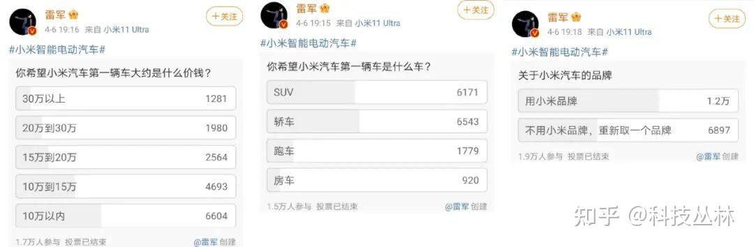 小米汽车,生不逢时?插图2020 小米汽车,生不逢时?插图2020