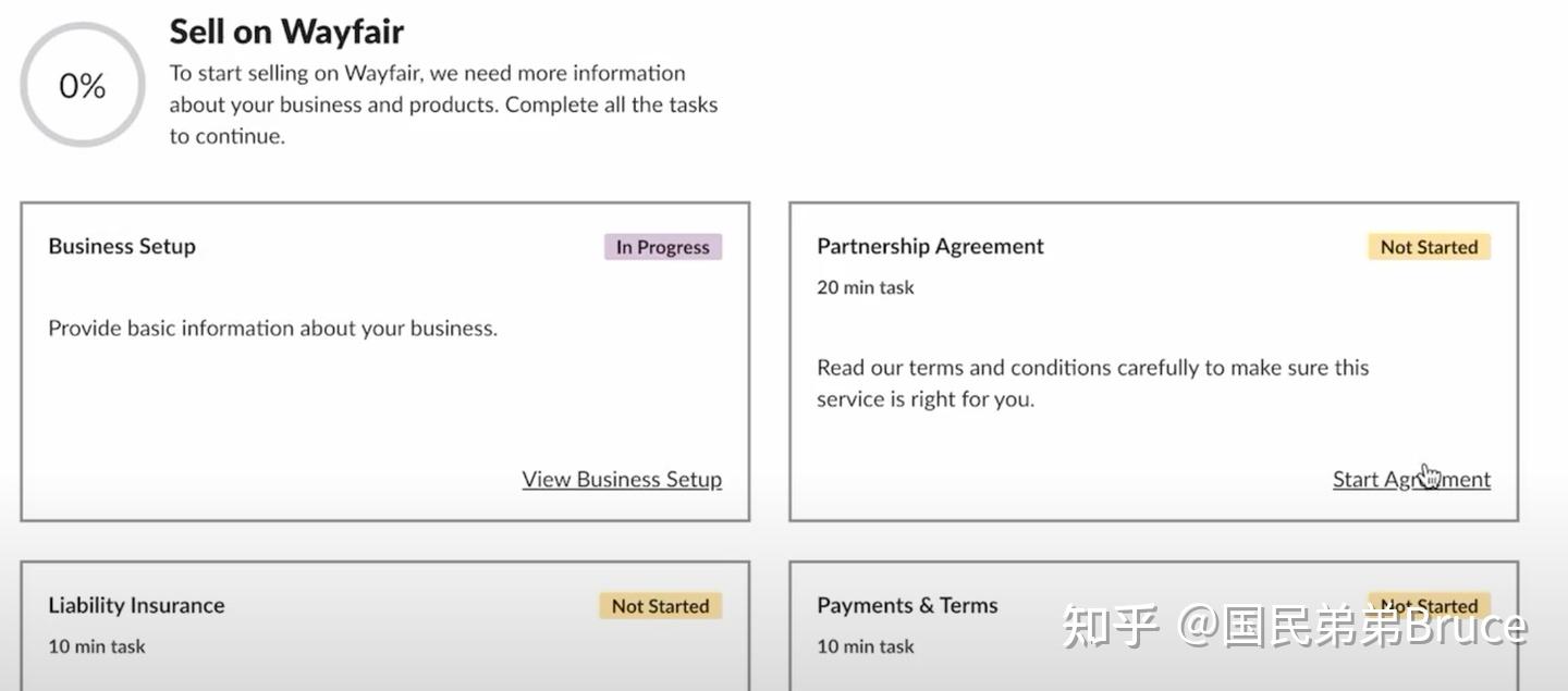 Wayfair 注册教程-美国公司注册Wayfair - 知乎