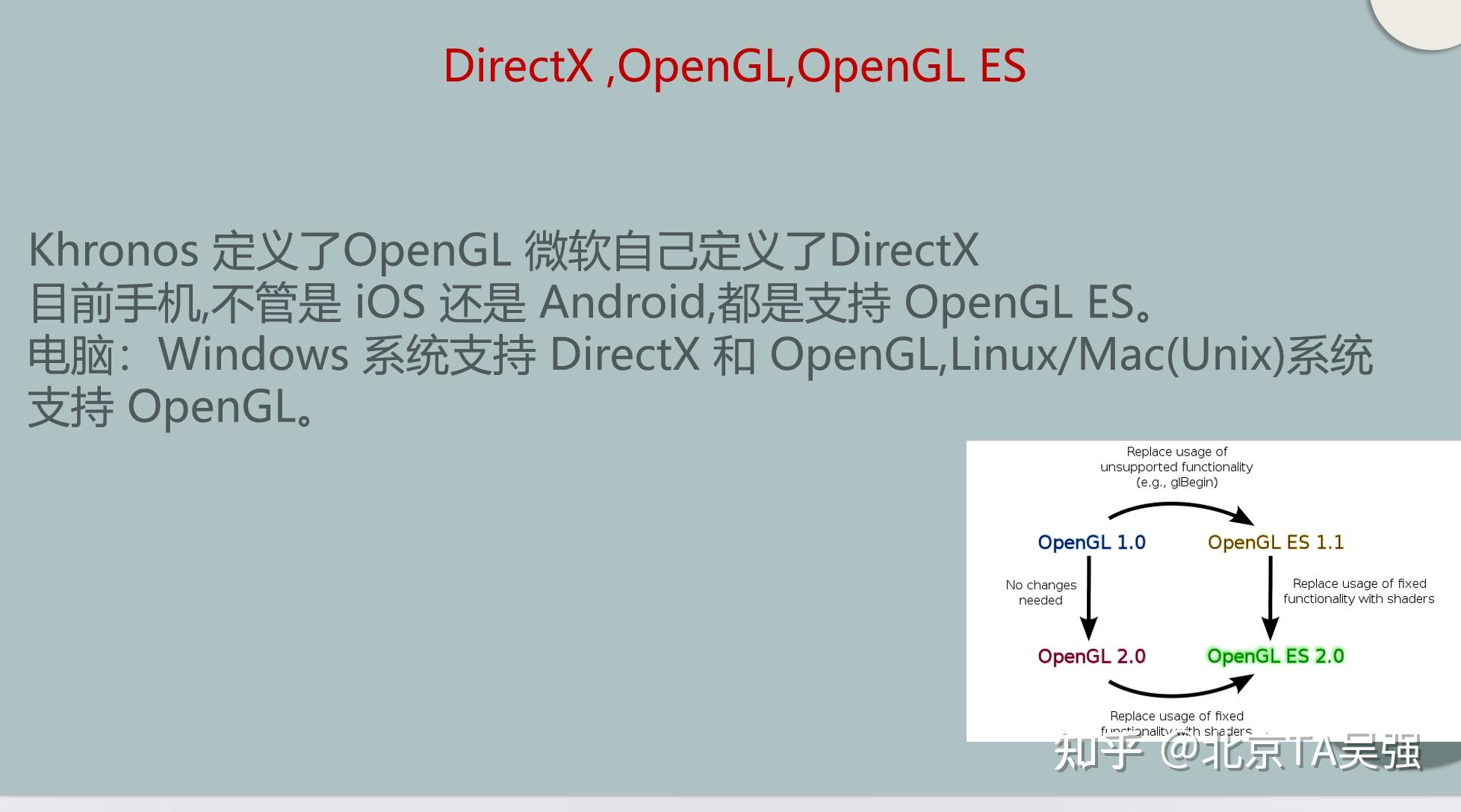百人计划作业-1.4 PC手机图形API - 知乎