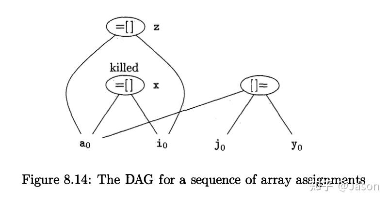 Chapter 8 Code Generation - 知乎
