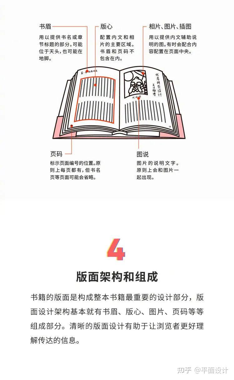 书籍印刷必备常识！ - 知乎