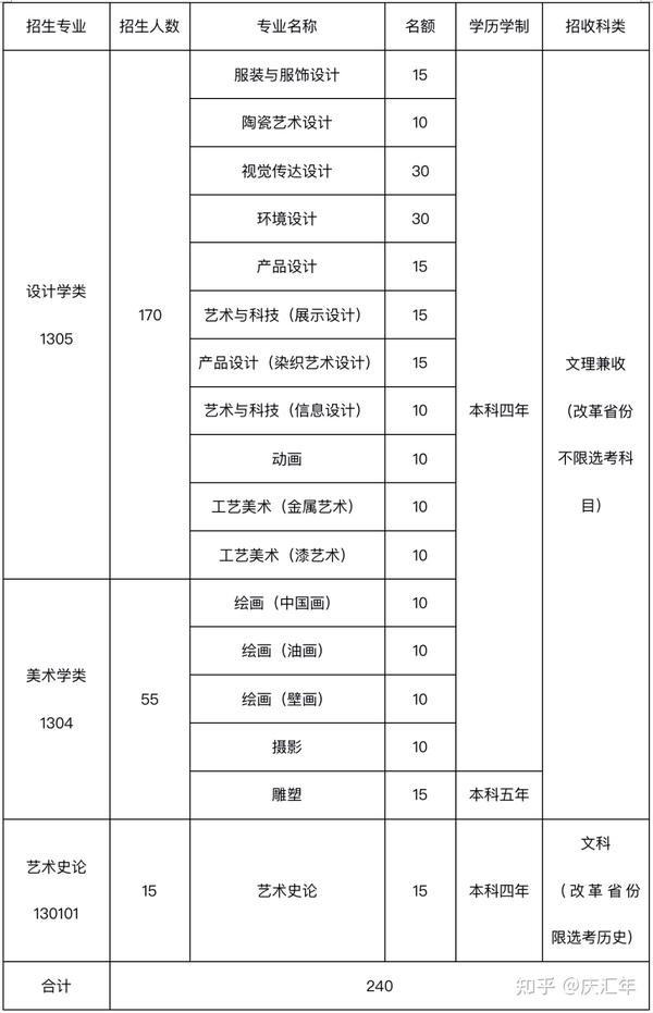 学美术的分数线_美术专业分数线_美术专业收分线