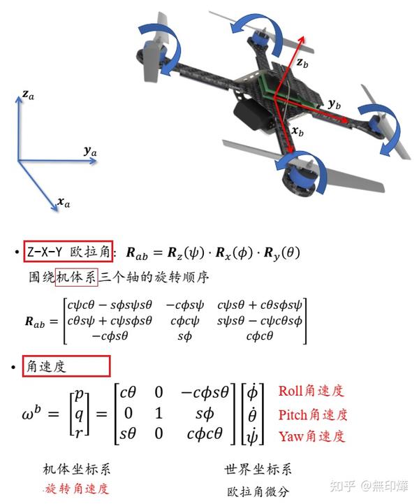 四旋翼无人机的动力学模型及控制 知乎