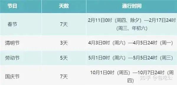 21假期免费须知 清明节等 知乎