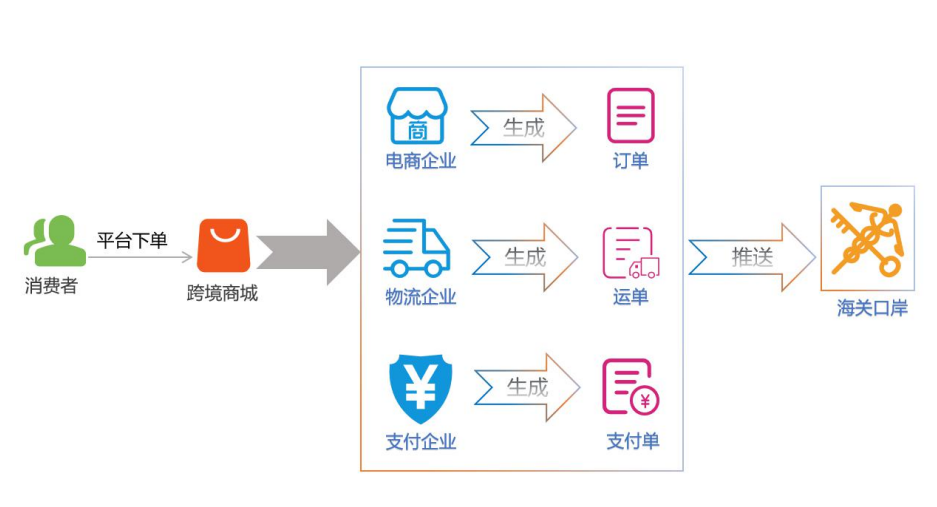 雲浮跨境電商網站建設_(跨境電商平臺網站建設廣州)