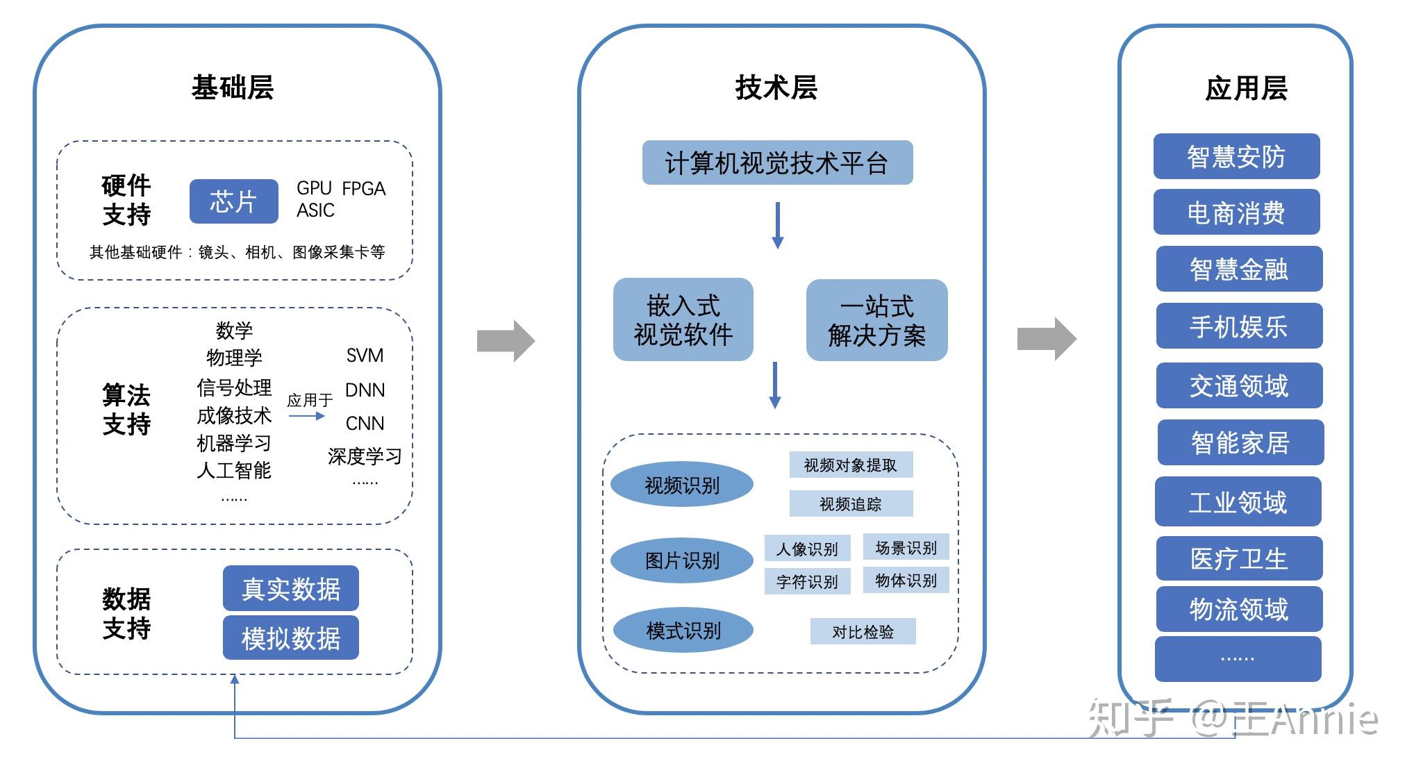 计算机视觉产业链分析