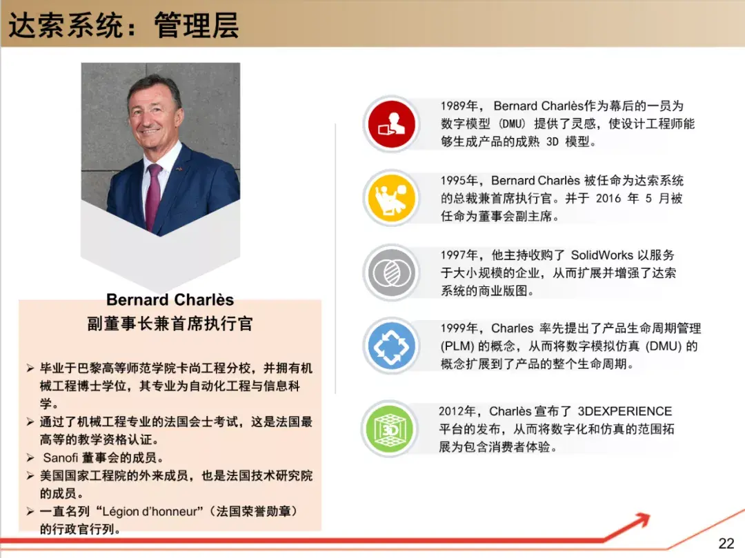 了解达索系统,这190页资料够了! - 知乎