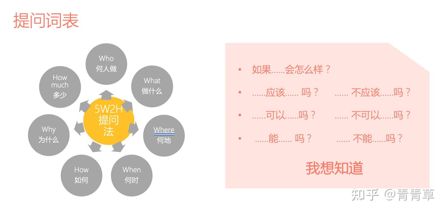 带着问题去阅读——学习使用提问策略 - 知乎