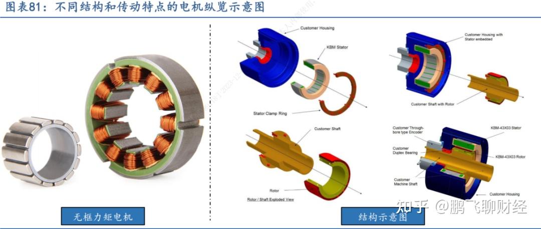 減速器:人形機器人的