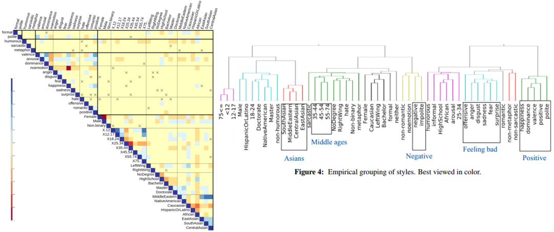 v2-ff3e1d01ae210c0021b872c10ff0912b_b.jpg ACL2021情感与风格大揭秘:特征升级,理论驱动的文本爆款洞察