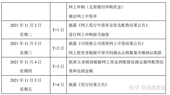 首華燃氣搶權配售預告可轉債六連發