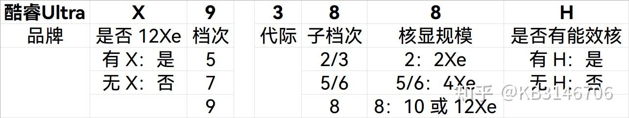 英特尔酷睿Ultra 5 338H 简测
