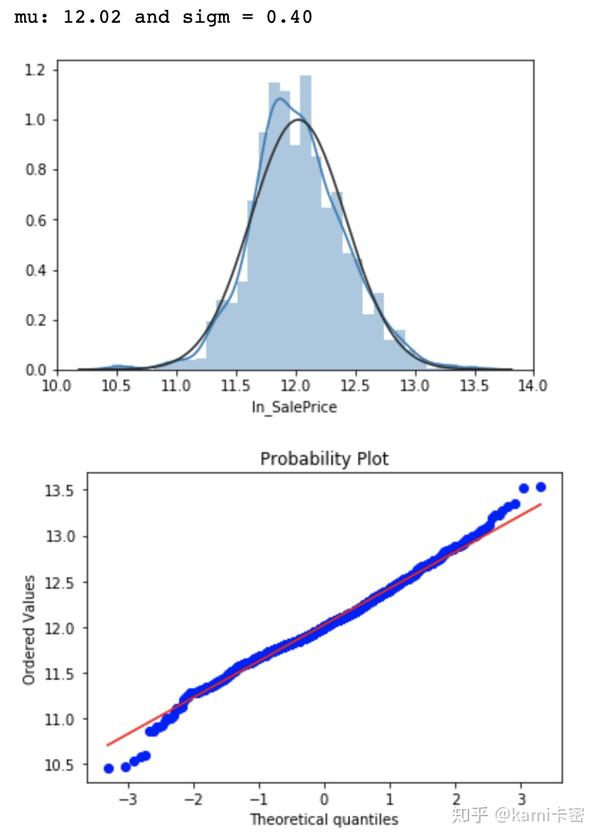 数据探索（数据清洗以及特征工程构建） 知乎