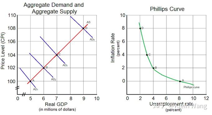 phillipscurvemodel再看菲力普斯曲线