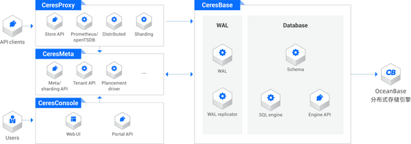 sql json query array