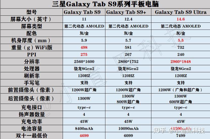 三星tab a8参数图片